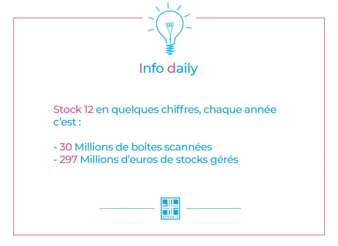 Quelques chiffres