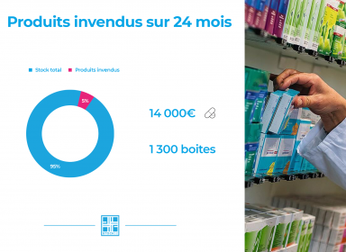 Les invendus