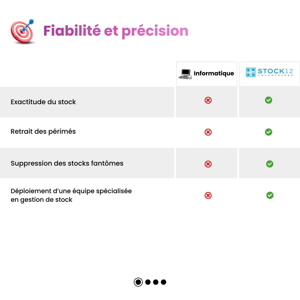 Fiabilit&eacute; et pr&eacute;cision