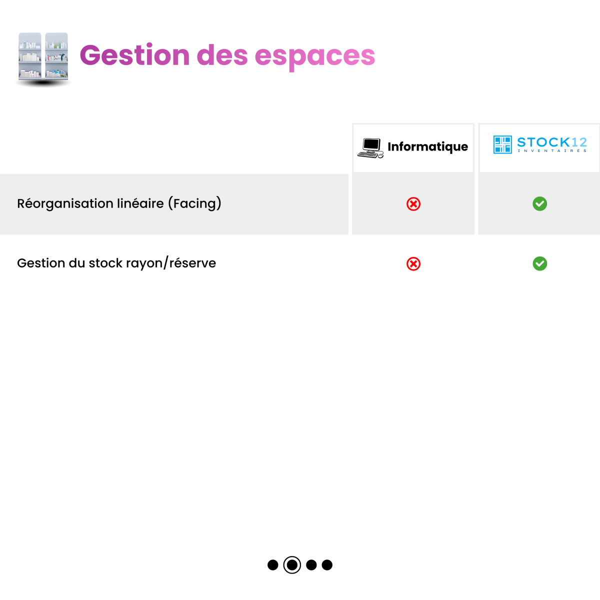 Gestion des espaces