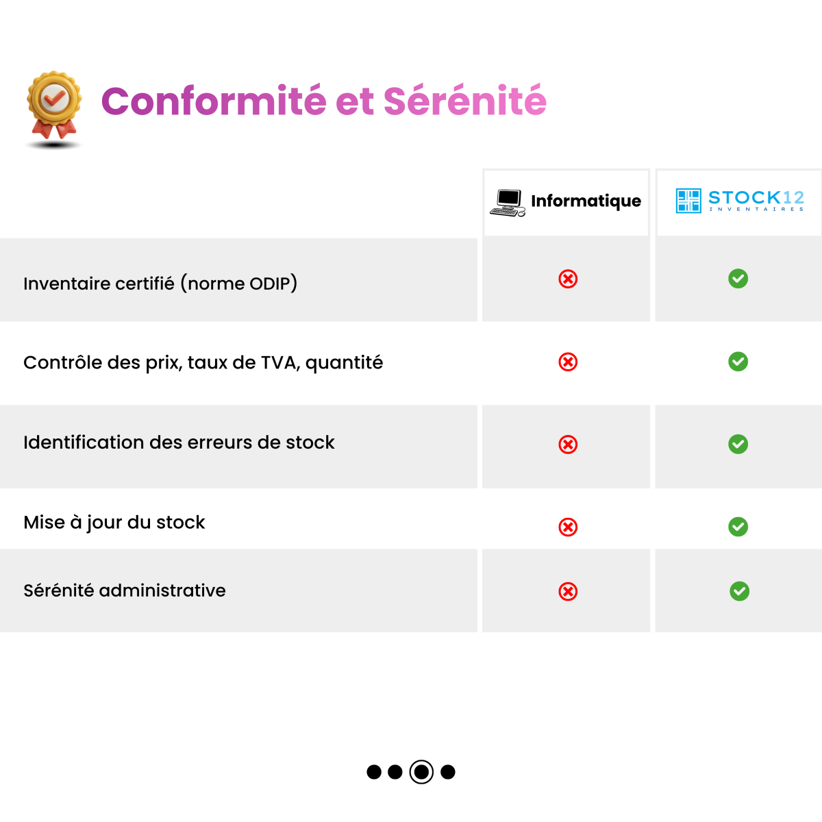 Conformit&eacute; et s&eacute;r&eacute;nit&eacute;