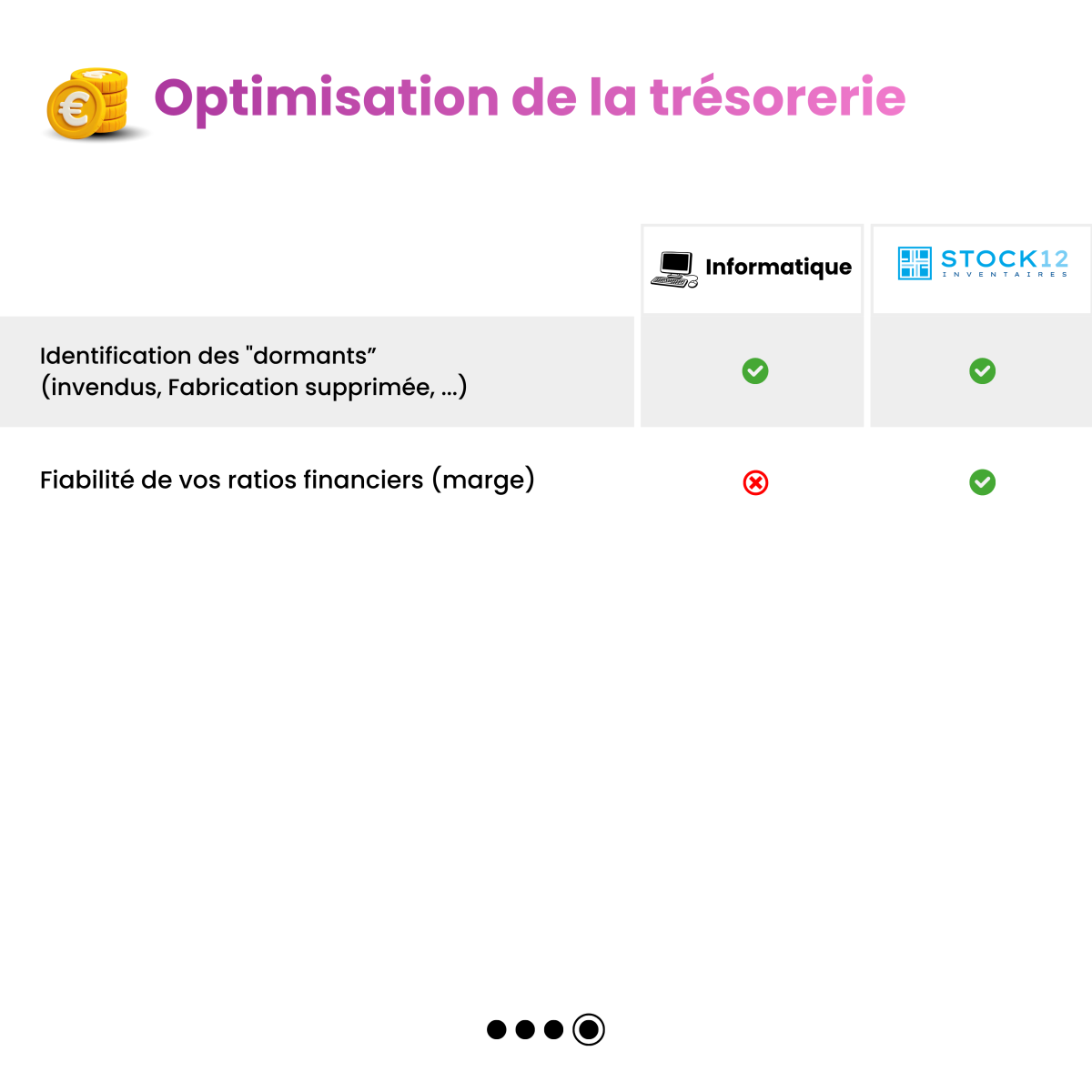 Optimisation de la tr&eacute;sorerie